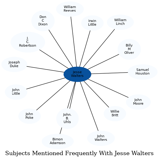 Related subjects