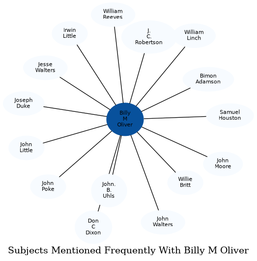 Related subjects