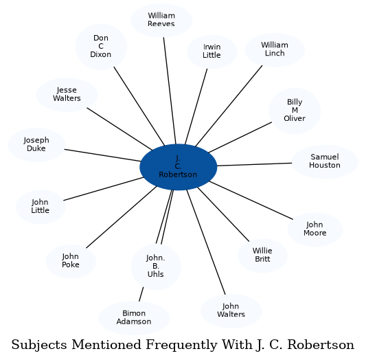 Related subjects