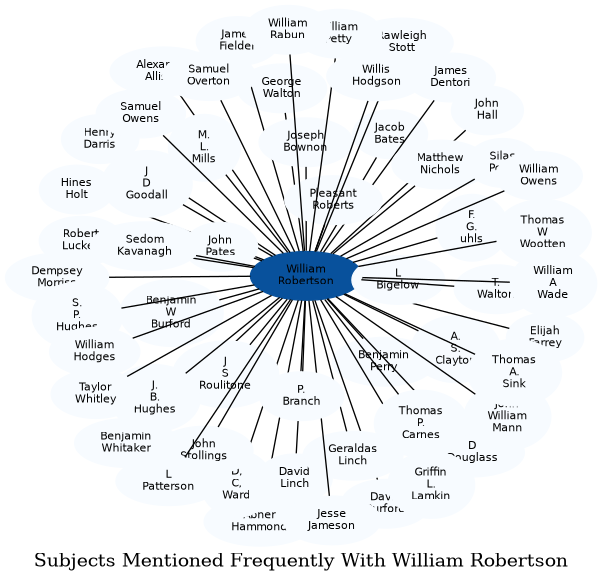 Related subjects
