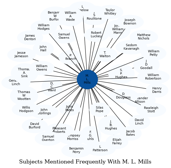 Related subjects