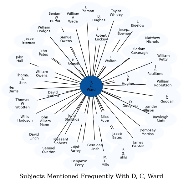 Related subjects