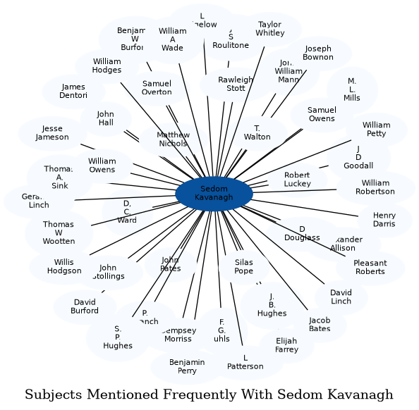 Related subjects