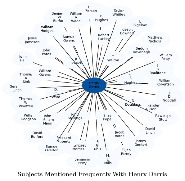 Related subjects