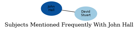 Related subjects