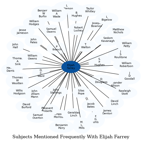 Related subjects