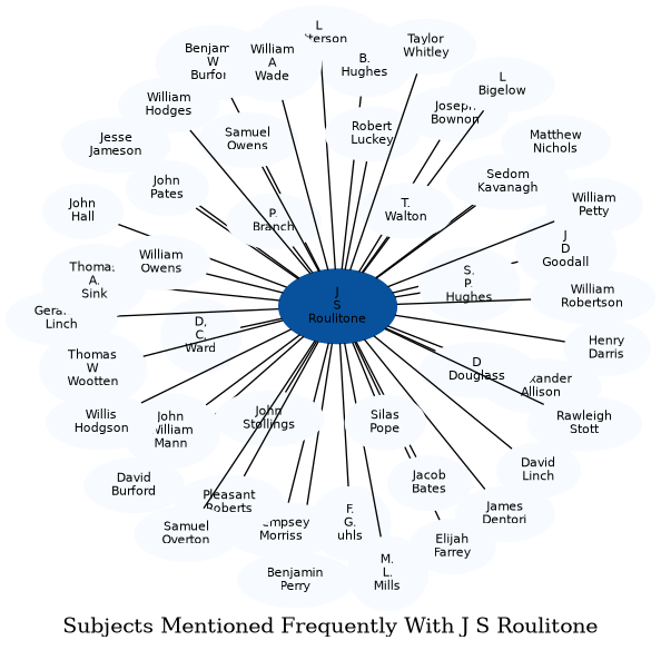 Related subjects