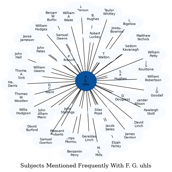 Related subjects