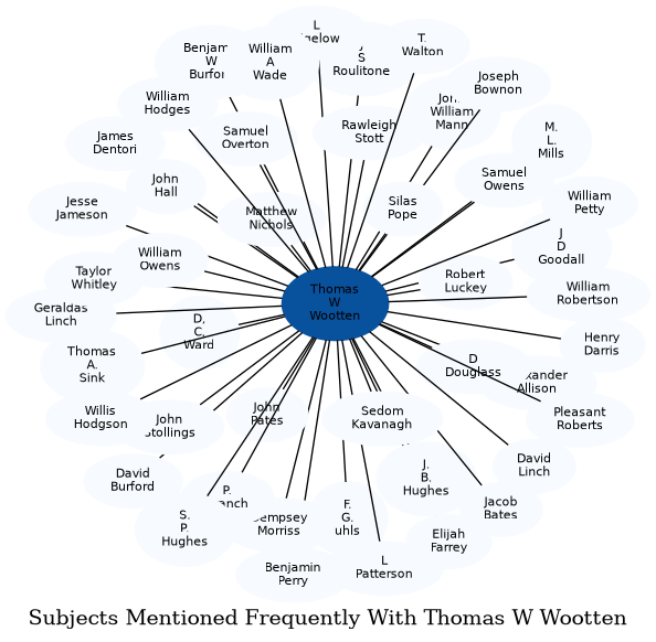 Related subjects