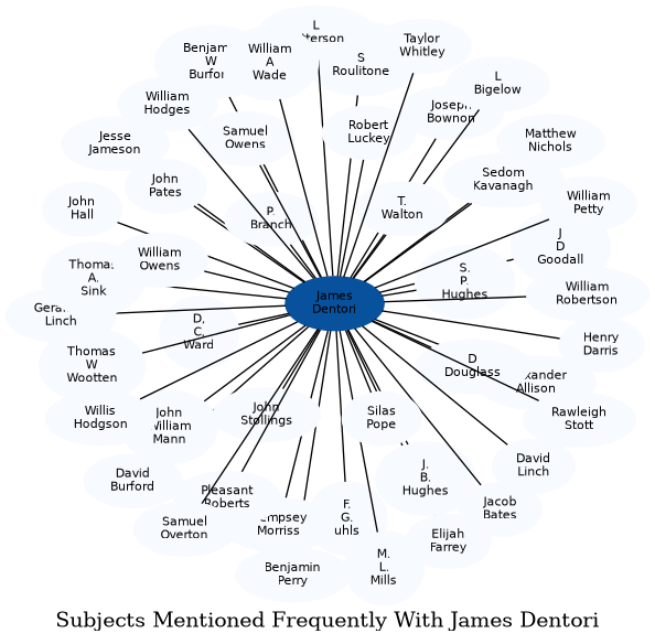 Related subjects