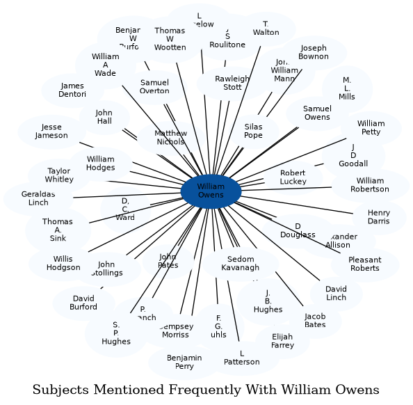 Related subjects