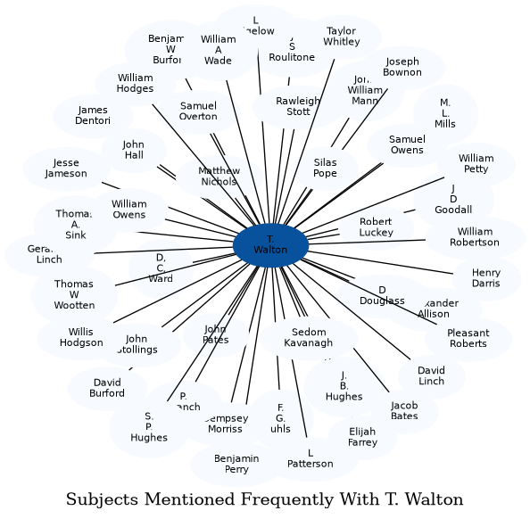 Related subjects