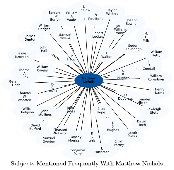 Related subjects