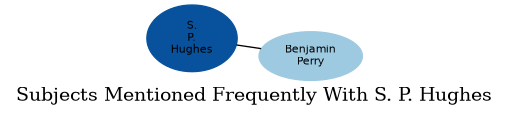 Related subjects