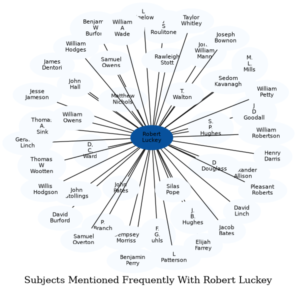 Related subjects