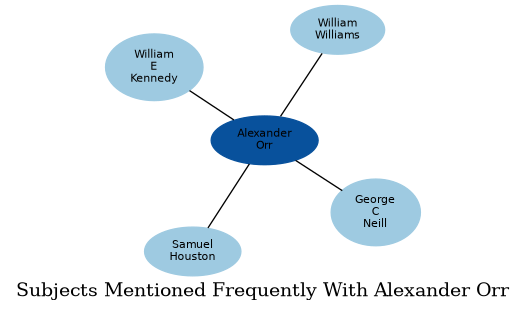 Related subjects