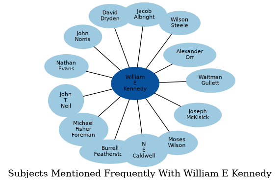 Related subjects