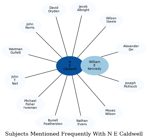 Related subjects