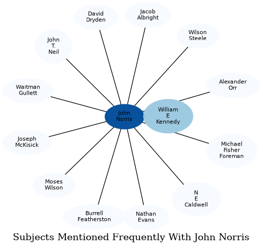 Related subjects