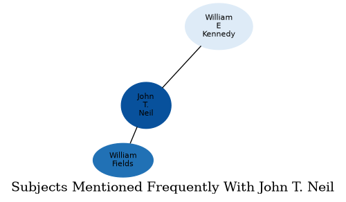 Related subjects
