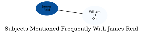 Related subjects