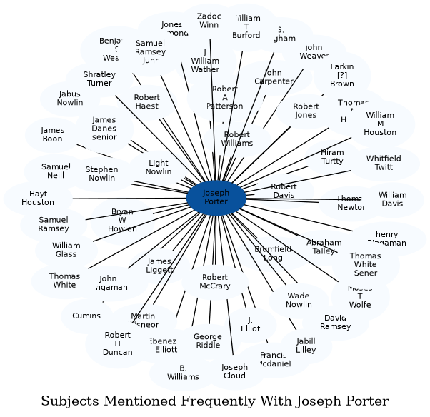 Related subjects