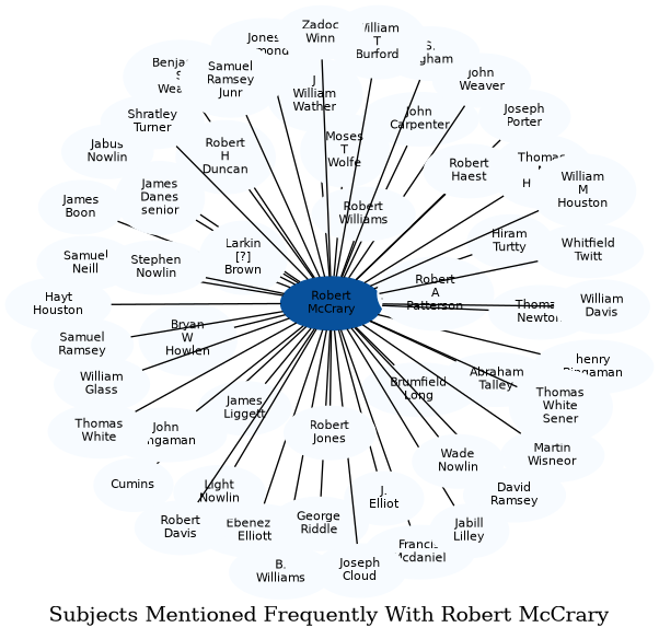 Related subjects