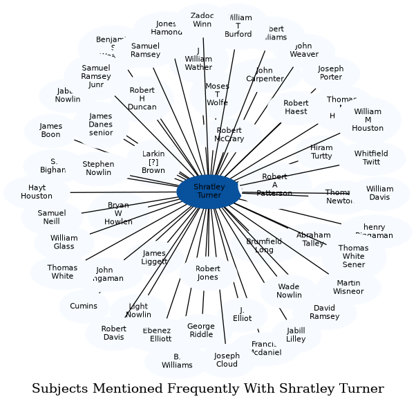 Related subjects
