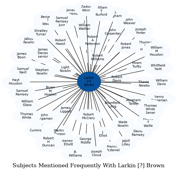 Related subjects