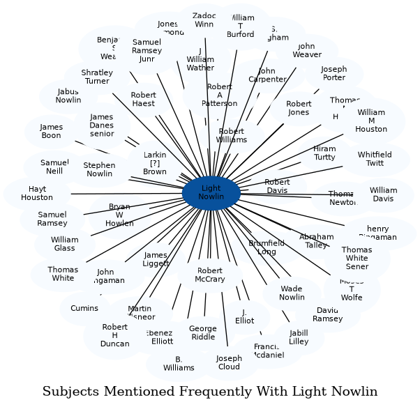Related subjects