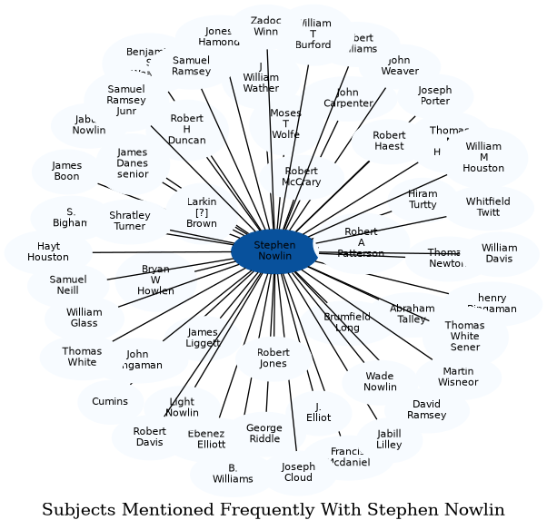 Related subjects