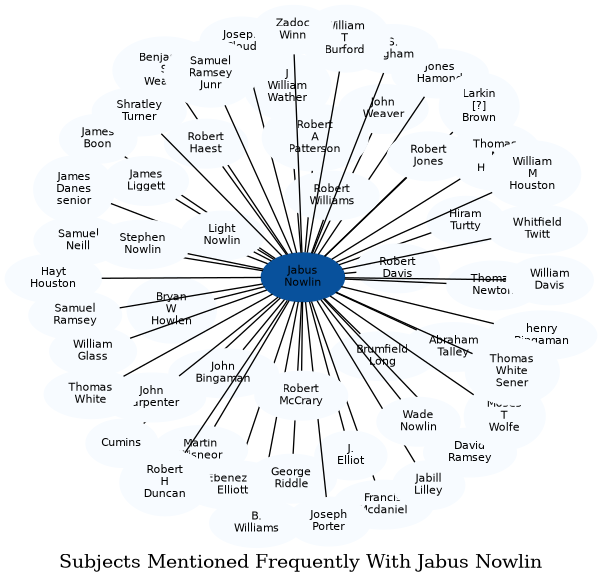 Related subjects