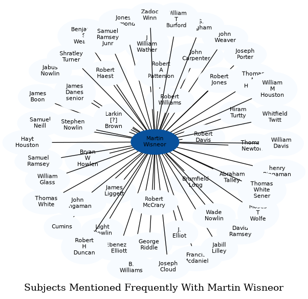 Related subjects