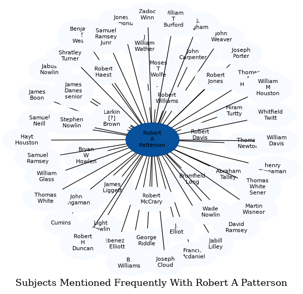 Related subjects