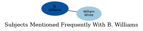 Related subjects