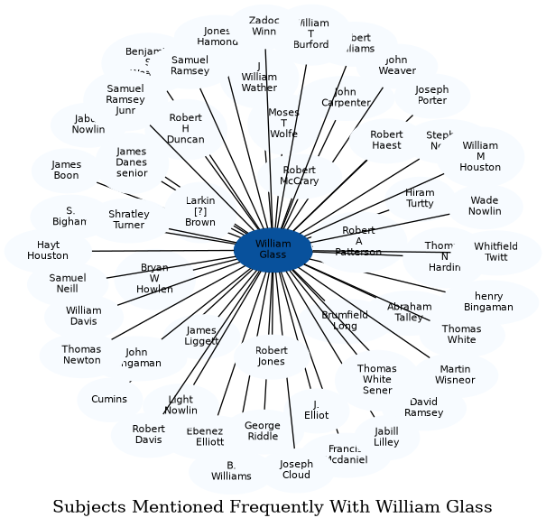 Related subjects