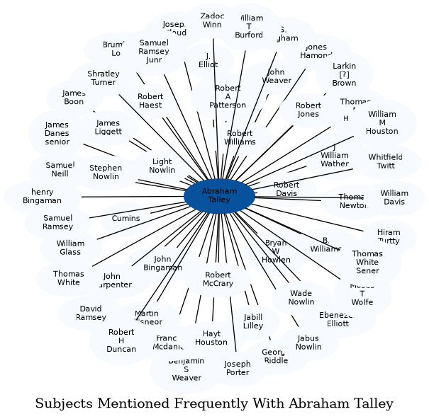 Related subjects