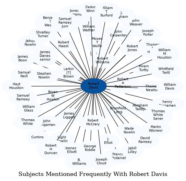 Related subjects