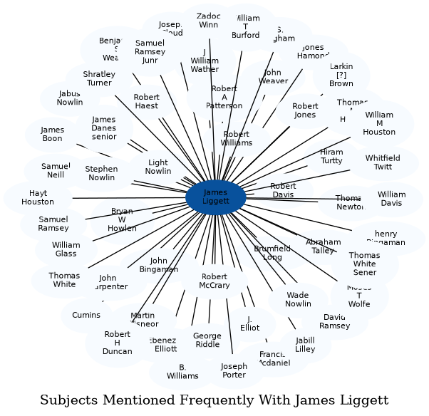 Related subjects