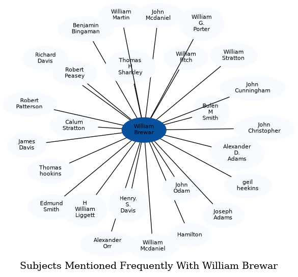 Related subjects