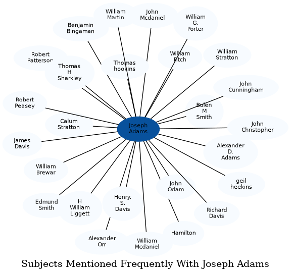 Related subjects