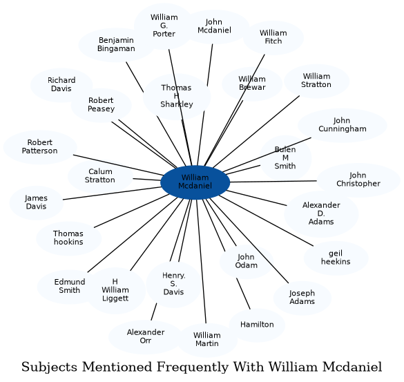 Related subjects