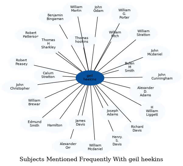 Related subjects