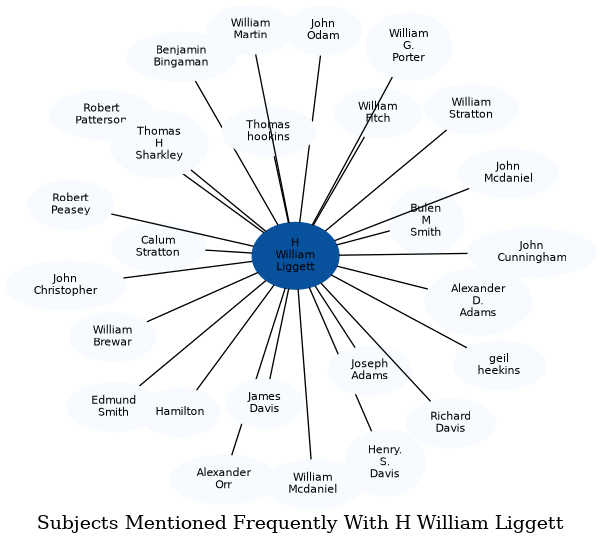 Related subjects