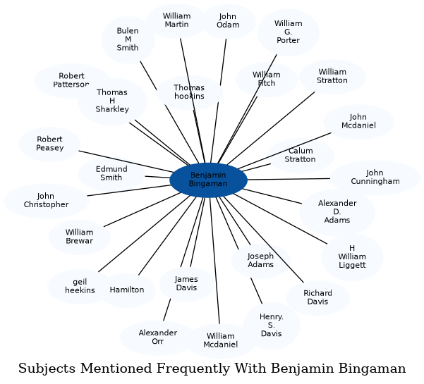 Related subjects