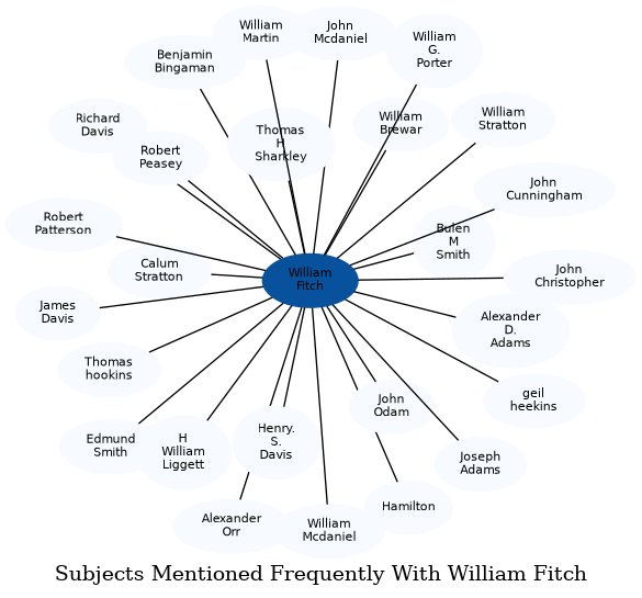 Related subjects