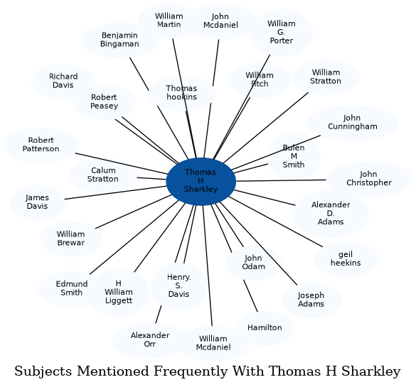 Related subjects