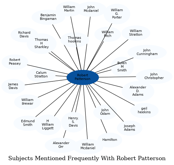 Related subjects