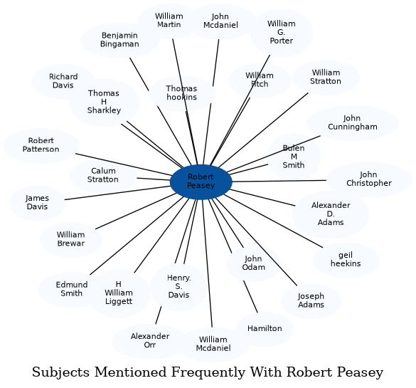 Related subjects