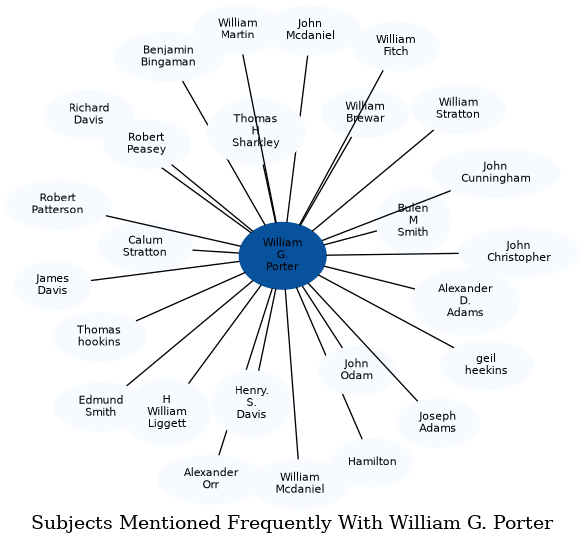 Related subjects